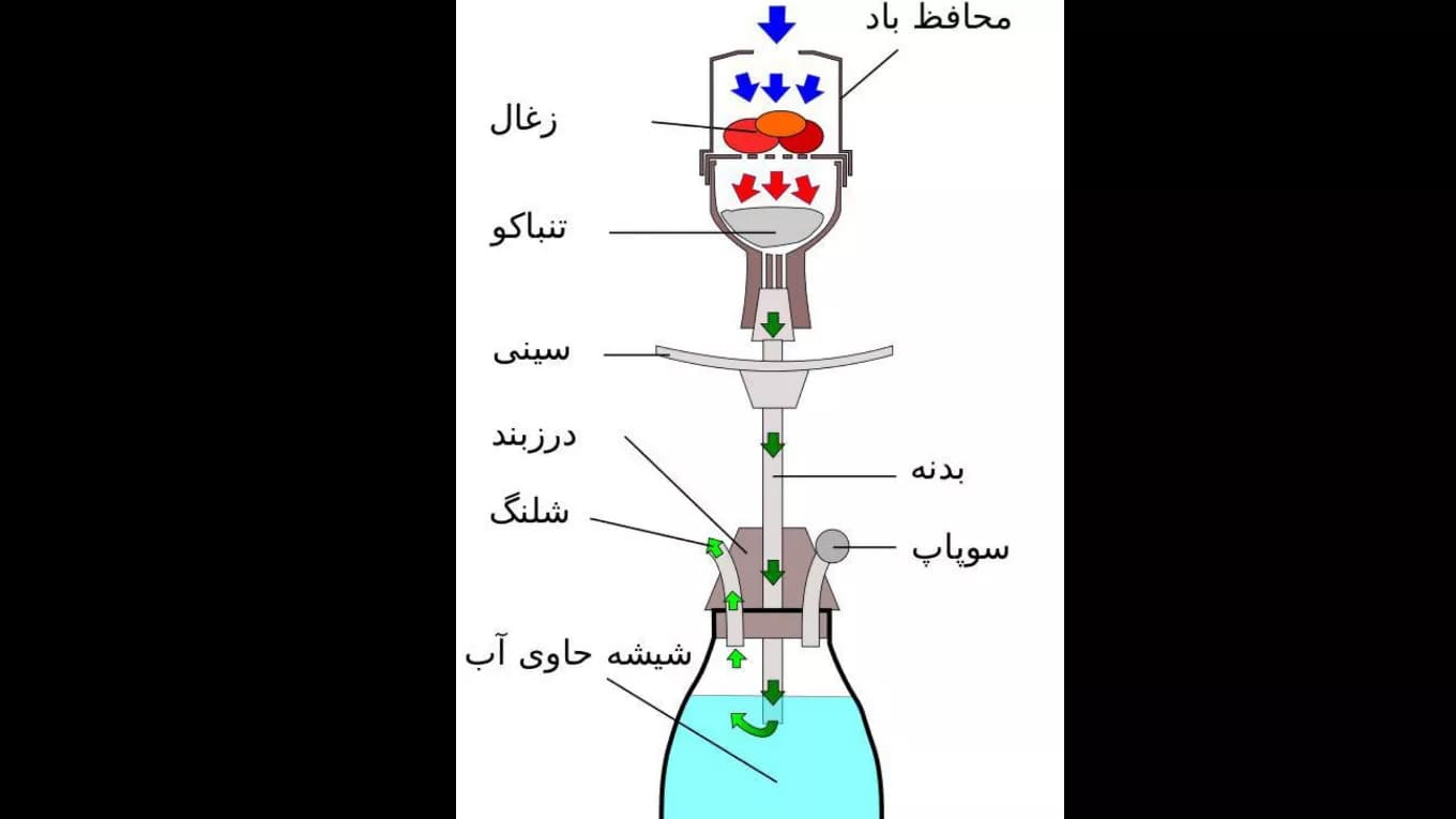 تاریخچه قلیان